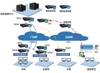 廣域網 概念、常見類型與網絡技術發展