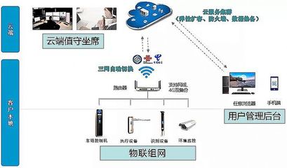 湖北恩施 4G網絡賦能智慧出行，首個純4G無人值守車場正式啟用