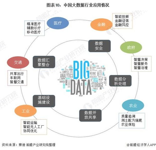 2021年中國(guó)大數(shù)據(jù)產(chǎn)業(yè) 市場(chǎng)現(xiàn)狀、發(fā)展趨勢(shì)與線下場(chǎng)景營(yíng)銷(xiāo)新機(jī)遇