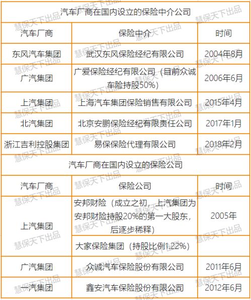 特斯拉在華注冊保險(xiǎn)經(jīng)紀(jì)公司遇阻，2020年監(jiān)管未批準(zhǔn)中介資質(zhì)，內(nèi)附汽車廠商保險(xiǎn)布局全景梳理