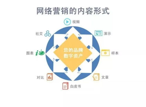 外貿(mào)企業(yè)營銷升級(jí)策略（五）丨社交媒體時(shí)代下的營銷內(nèi)容及內(nèi)容形式