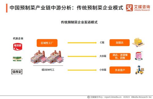 從銷售狂歡到經(jīng)營變量 艾媒視角下預(yù)制菜行業(yè)2025年關(guān)鍵賽點(diǎn)透視