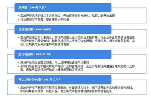 2021年中國房地產(chǎn)經(jīng)紀(jì)行業(yè)供需現(xiàn)狀與細(xì)分業(yè)務(wù)結(jié)構(gòu)分析 規(guī)模發(fā)展與經(jīng)營演出及經(jīng)紀(jì)業(yè)務(wù)并進(jìn)